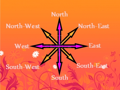 Vastu Shastra Directions