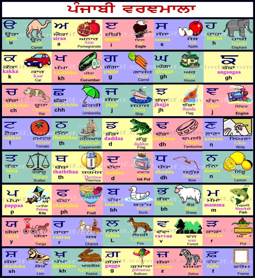 Punjabi Alphabet Chart Pdf