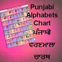 Punjabi Chart