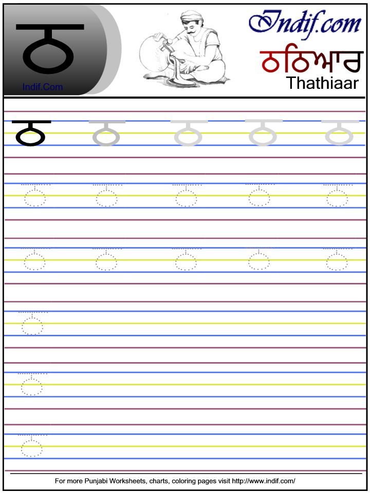 Gurmukhi Chart