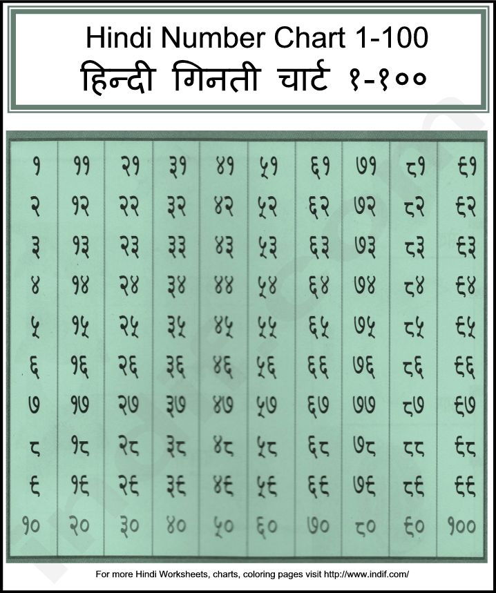 Number Names Chart