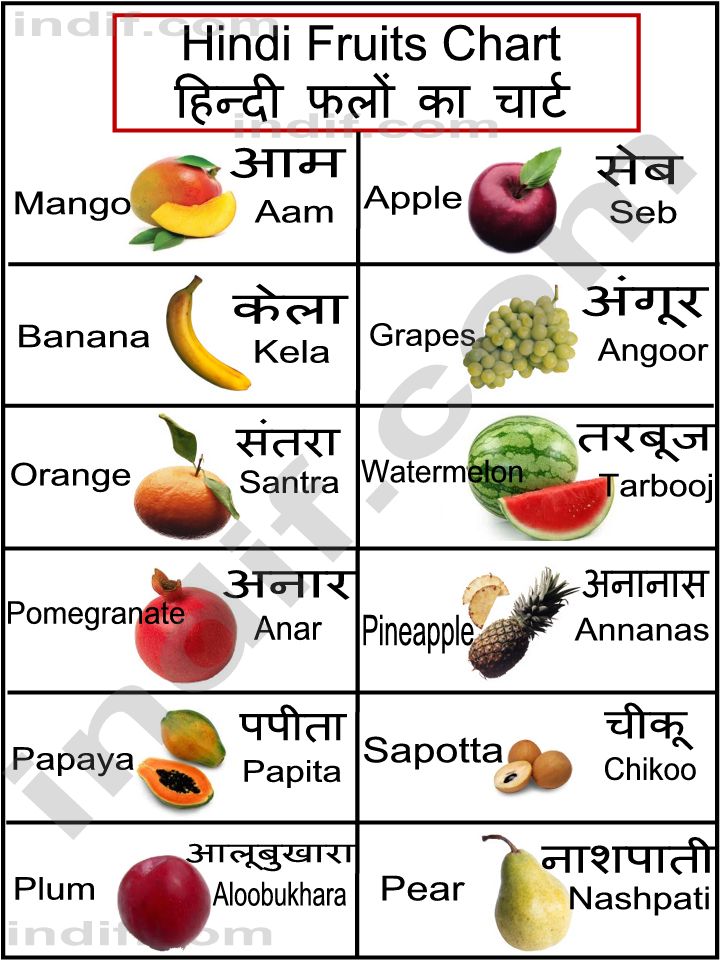 Vegetable Chart In Hindi