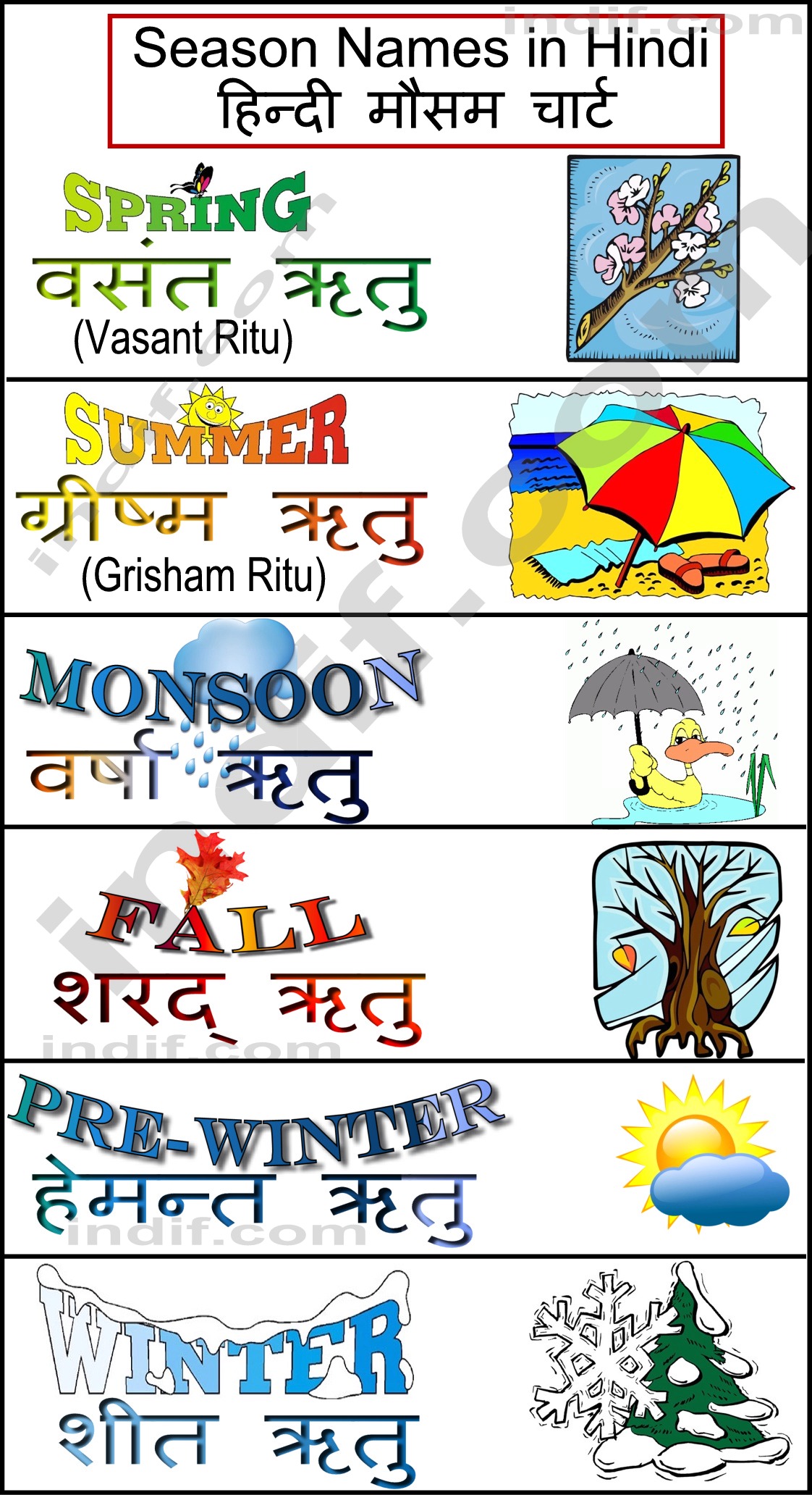 Hindi Charts For Class 3