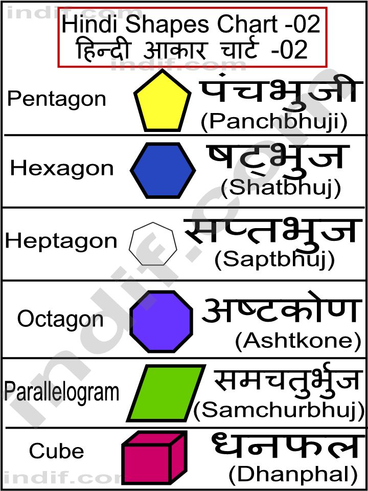 Shapes Chart With The Names