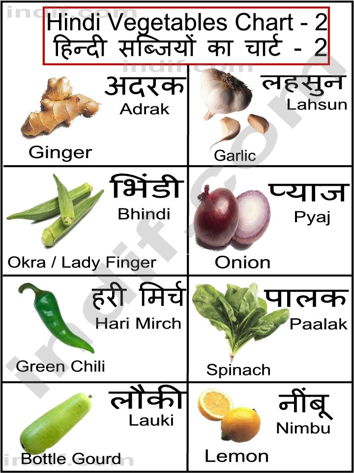 Vegetables Name In Hindi Chart