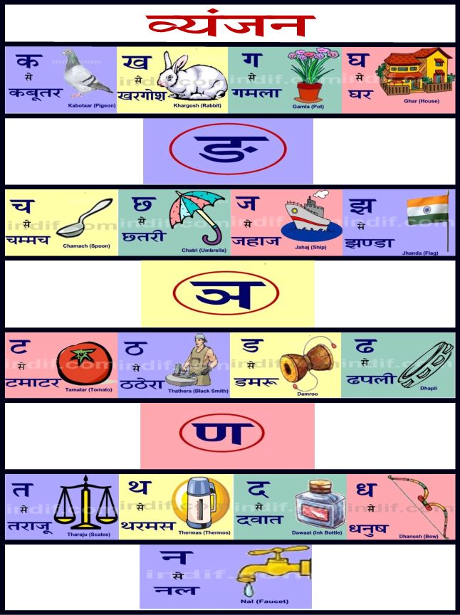 Hindi Words Chart