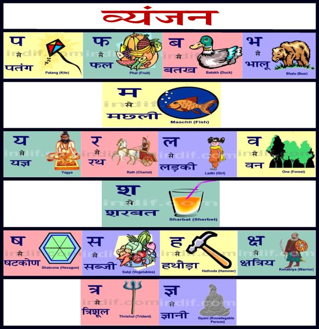 Hindi Vowels And Consonants Chart