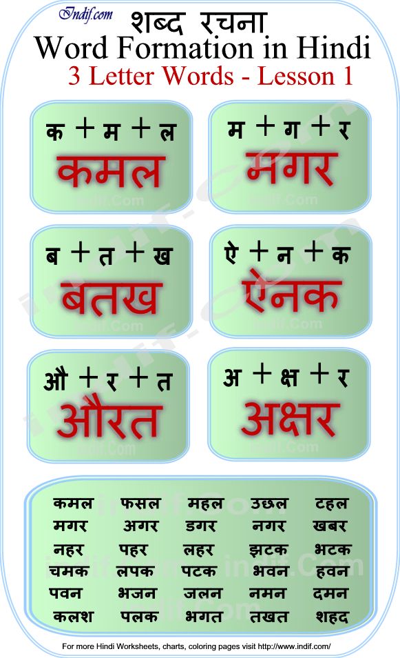 Hindi Words Chart