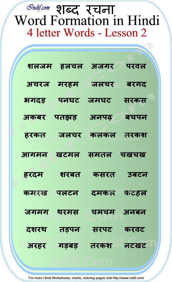 Word Formation Chart