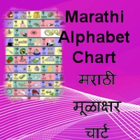 Marathi Alphabet Chart