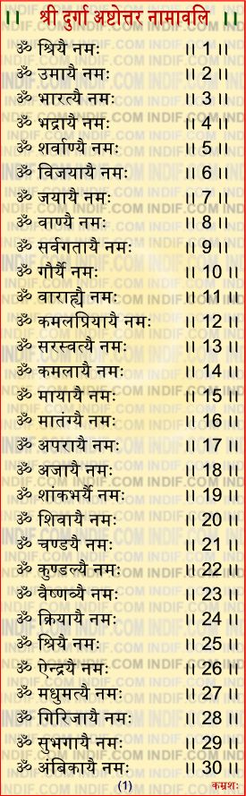 Durga 108 Names in Hindi