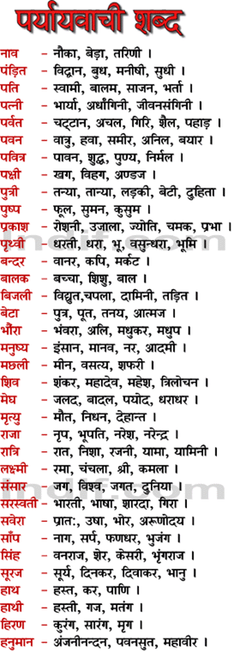 Hindi Synonyms, Prayavachi Shabad