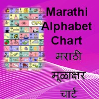Marathi Alphabet Chart