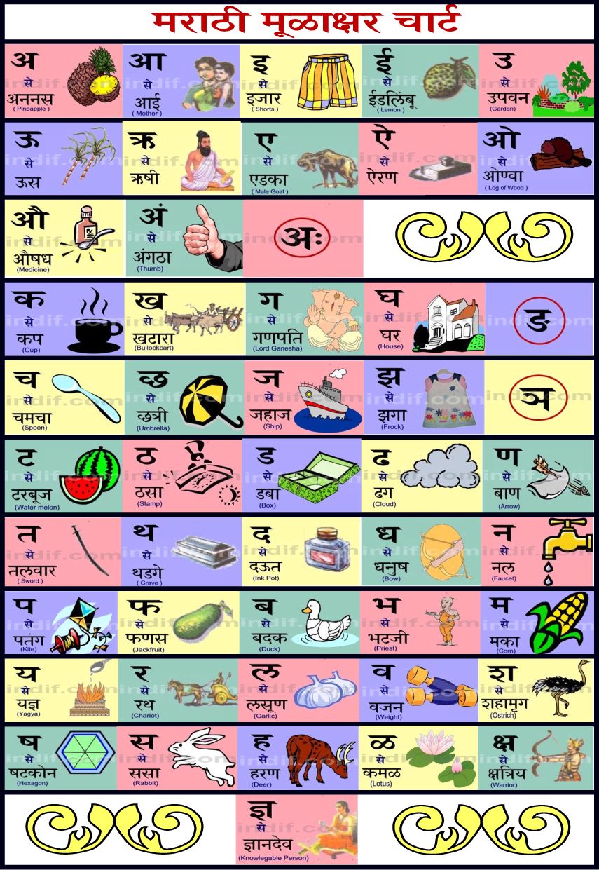 Marathi alphabet Chart